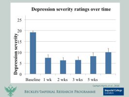 depression and magic mushroom