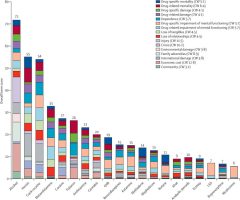 Drugs and harm